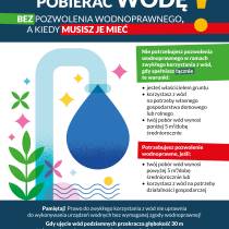 Komunikat Wód Polskich