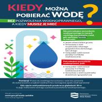 Komunikat Wód Polskich